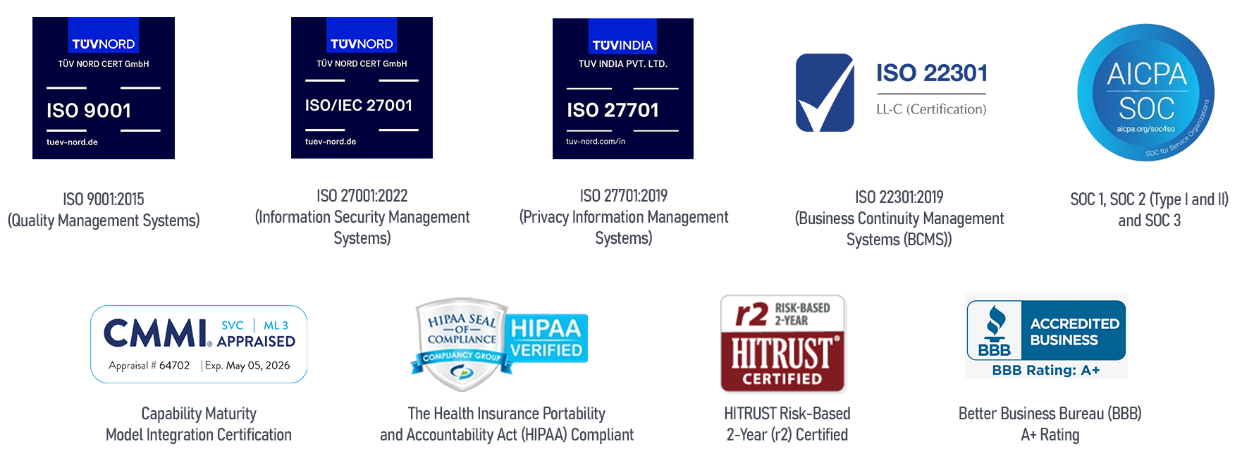 HealthRecon Connect Certifications
